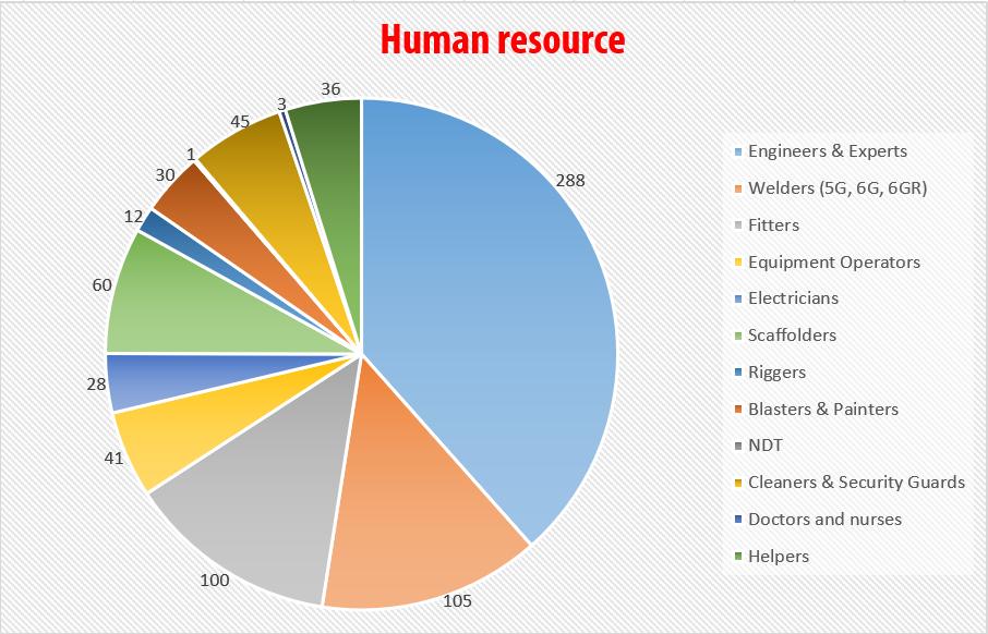 Human-resource.jpeg